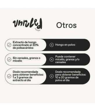 Café Taro Blend - Unruled