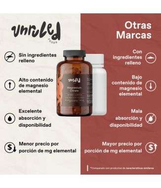 Magnesium Citrate - Unruled